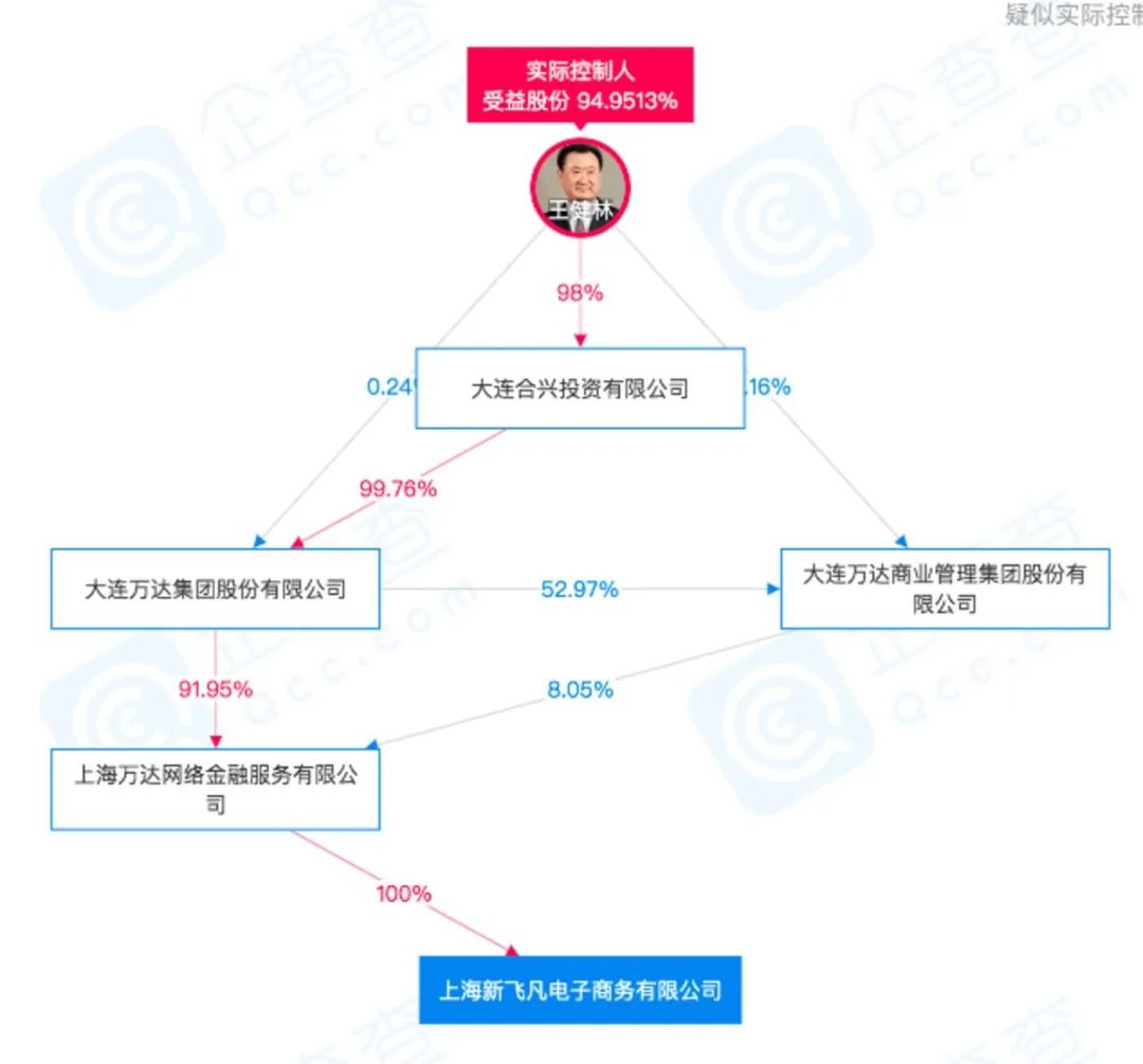 万达新闻_万达电商 之路资讯_万达新闻网