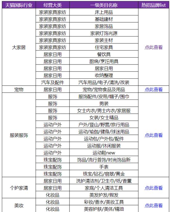 天猫国际扩大招商 首批1049个品牌将进入快速入驻通道