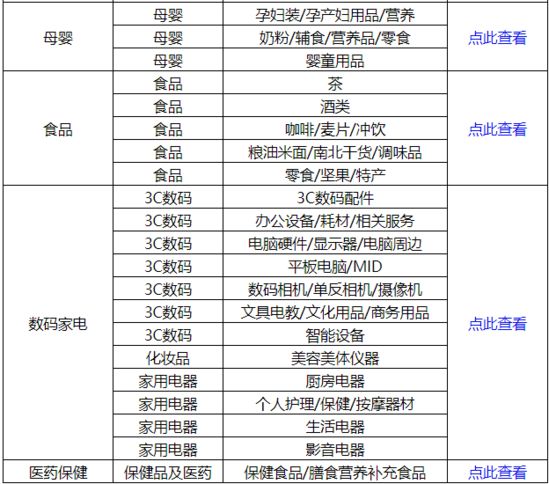 天猫国际电话怎么接到人工_天猫国际入驻电话_淘宝天猫国际电话