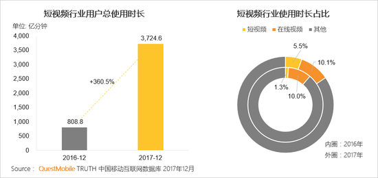 电商新闻资讯_新闻式电商文案_新闻资讯电商发展现状