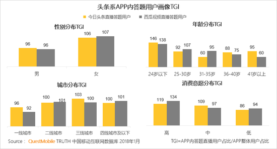 新闻资讯电商发展现状_新闻式电商文案_电商新闻资讯