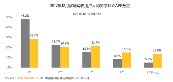 新闻资讯电商发展现状_电商新闻资讯_新闻式电商文案