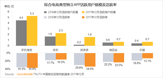 新闻式电商文案_新闻资讯电商发展现状_电商新闻资讯