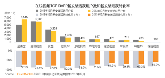 新闻资讯电商发展现状_新闻式电商文案_电商新闻资讯