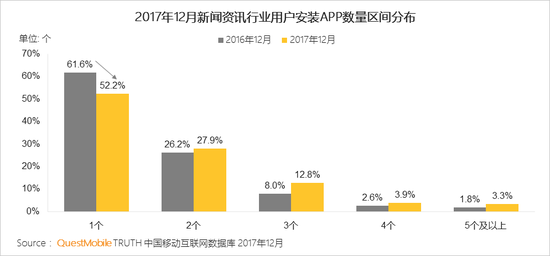 电商新闻资讯_新闻式电商文案_新闻资讯电商发展现状