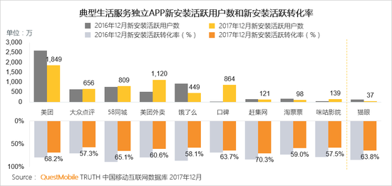 电商新闻资讯_新闻式电商文案_新闻资讯电商发展现状