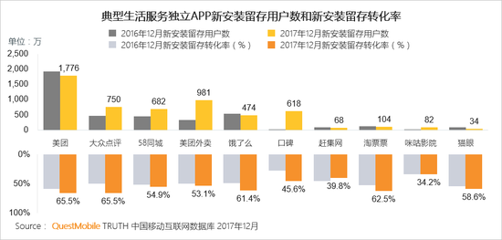 电商新闻资讯_新闻式电商文案_新闻资讯电商发展现状