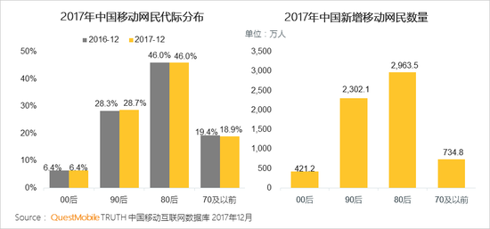 新闻资讯电商发展现状_新闻式电商文案_电商新闻资讯