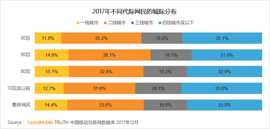 电商新闻资讯_新闻式电商文案_新闻资讯电商发展现状