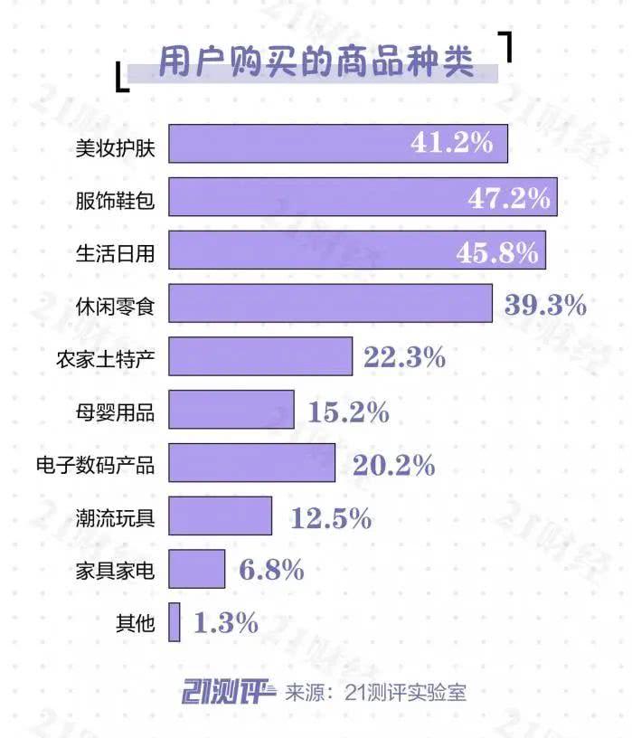 星图一周资讯：拼多多2023年全年营收2476亿元，同比增长90%