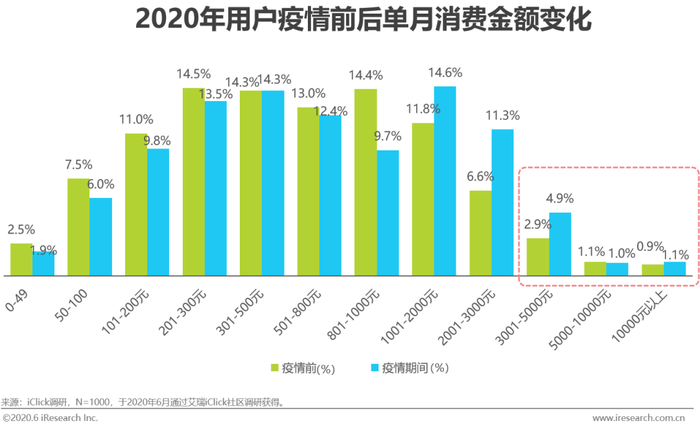 疫情下的医药电商需要做的更多