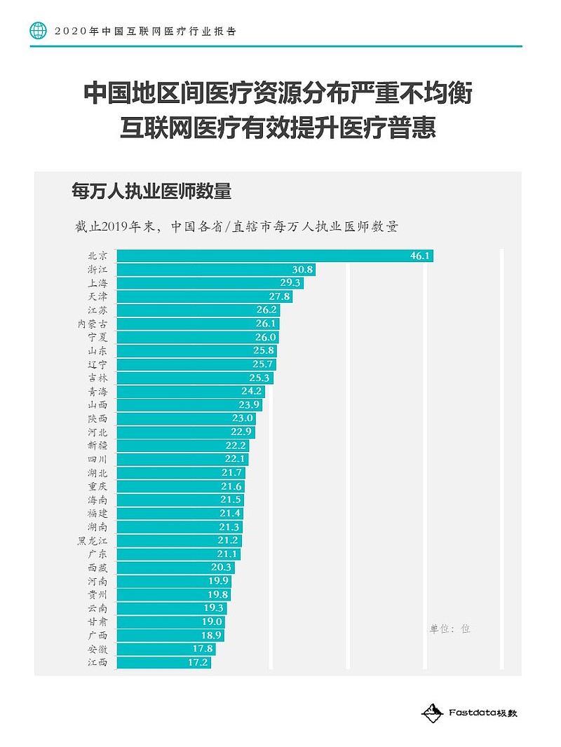 医药资讯网站排行榜_医药电商资讯_医药电商网站