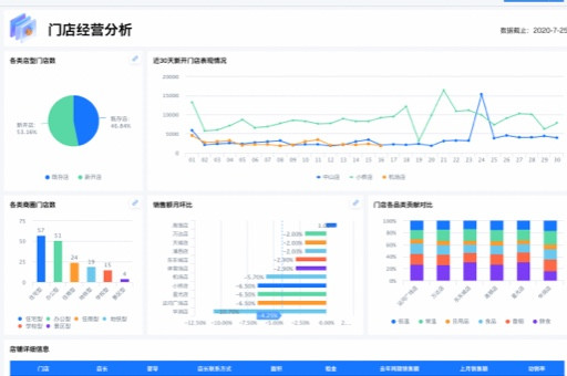 哪些网站查询电商平台信息