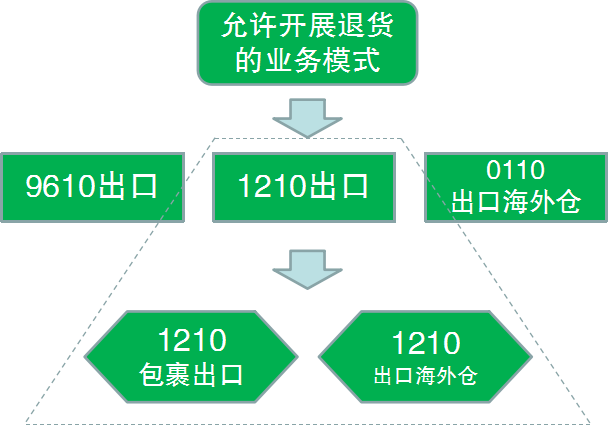 新闻跨境资讯电商网站_新闻跨境资讯电商发展现状_跨境电商新闻资讯