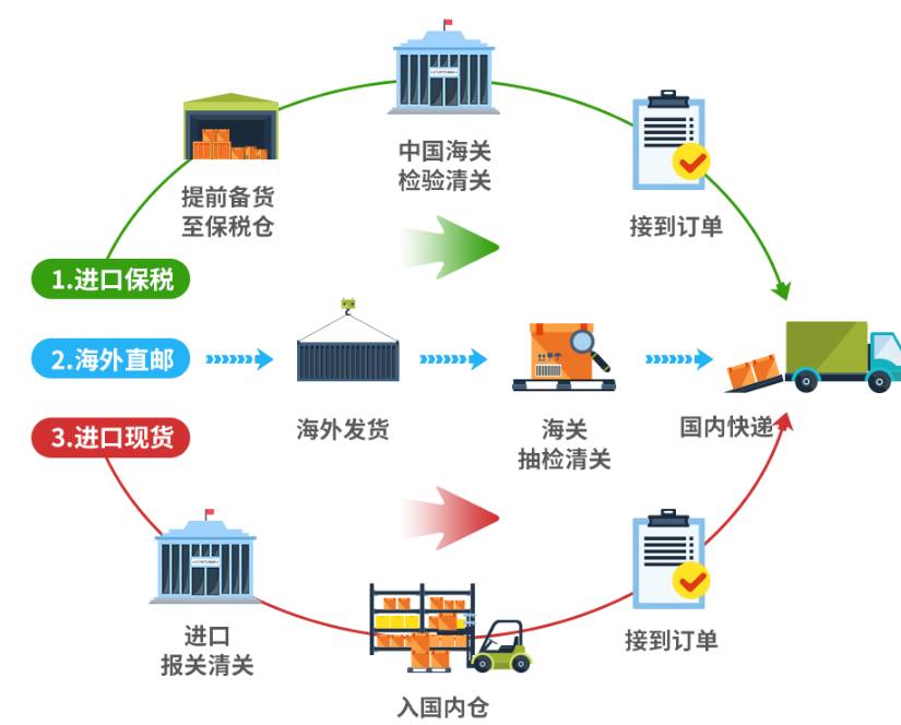 奶粉天猫代购国际是正品吗_天猫国际进口超市奶粉_天猫国际代购奶粉