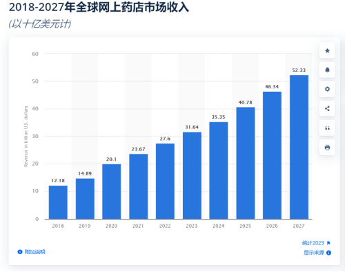 医药资讯网站排行榜_医药电商资讯_医药资讯app