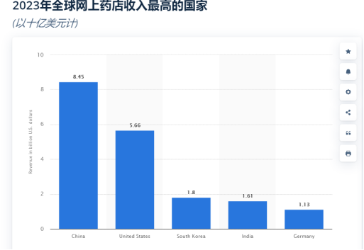 医药电商资讯_医药资讯app_医药资讯网站排行榜