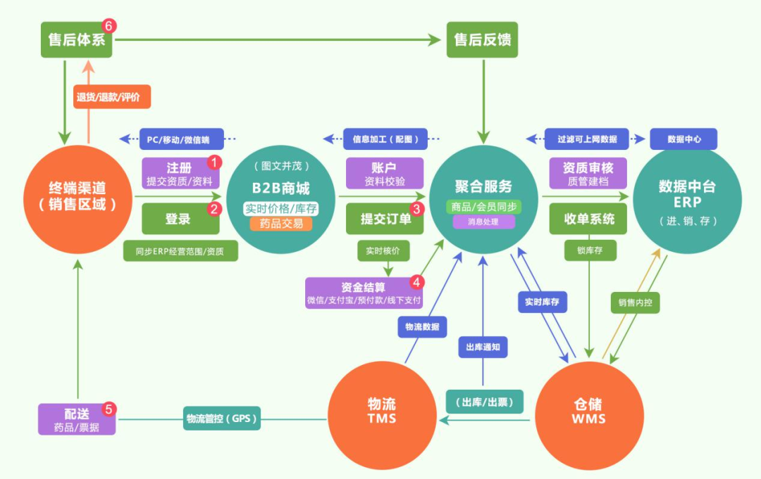 医药资讯网站有哪些_医药资讯电商网站_医药电商资讯