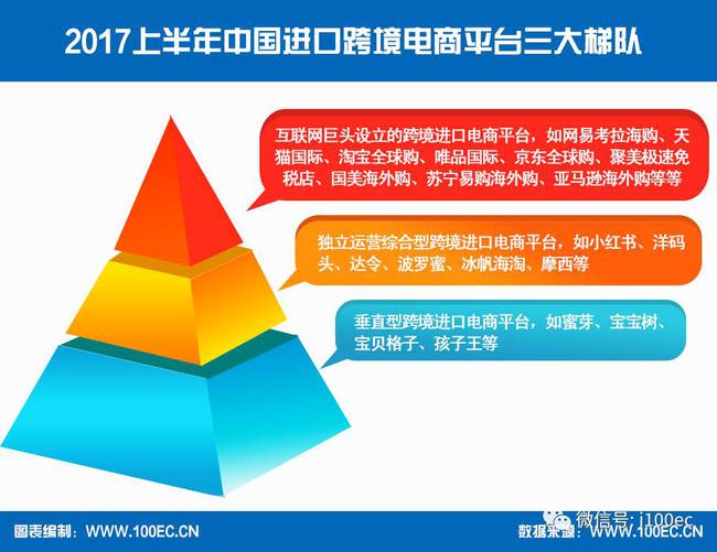 淘宝全球购是平台型吗_淘宝全球购是什么意思_淘宝全球购属于什么类型