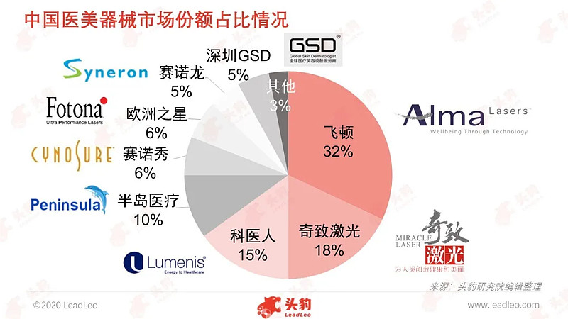 中国医药B2C 50亿市场 各路电商资本争相涌入