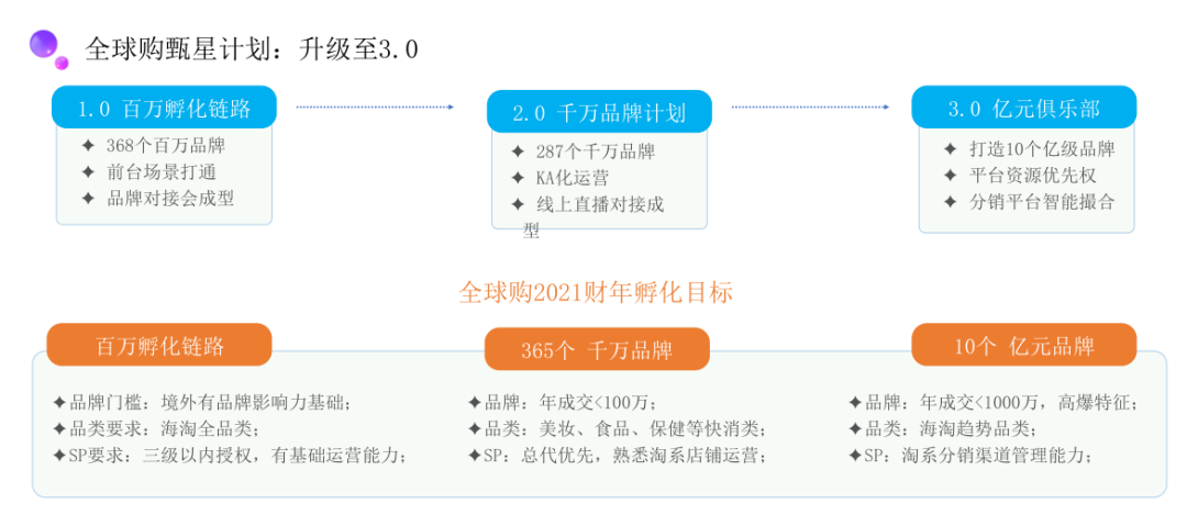 全球购淘宝_淘宝全球购在哪里_淘宝全球购平台