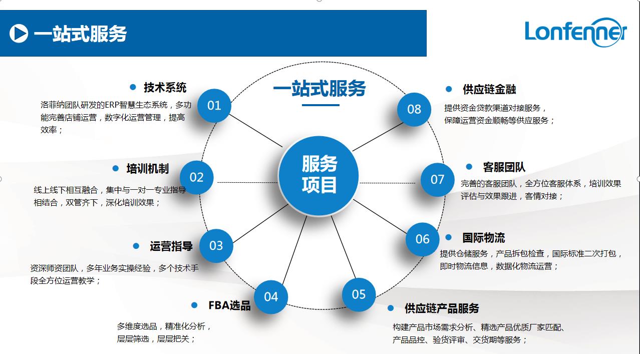 “亚马逊店铺关键词优化湖南株洲亚马逊培训服务ERP系统定制价格”详细信息