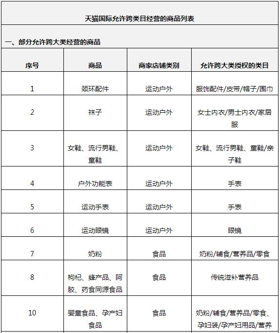 【天猫国际】如何入驻天猫国际？有知道最新的入驻政策吗？！