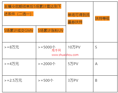 淘宝直播推出全球购新领航计划，鼓励达人入驻！