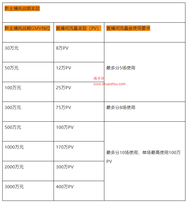 淘宝直播全球购新领航计划