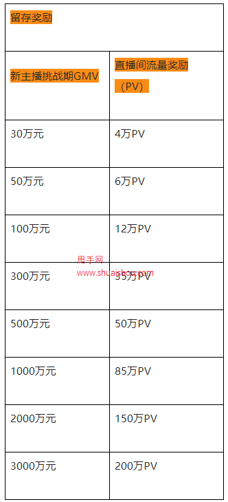 淘宝直播全球购新领航计划