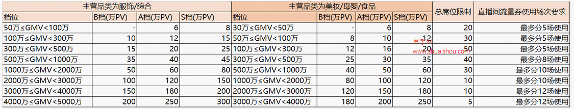 淘宝直播全球购新领航计划