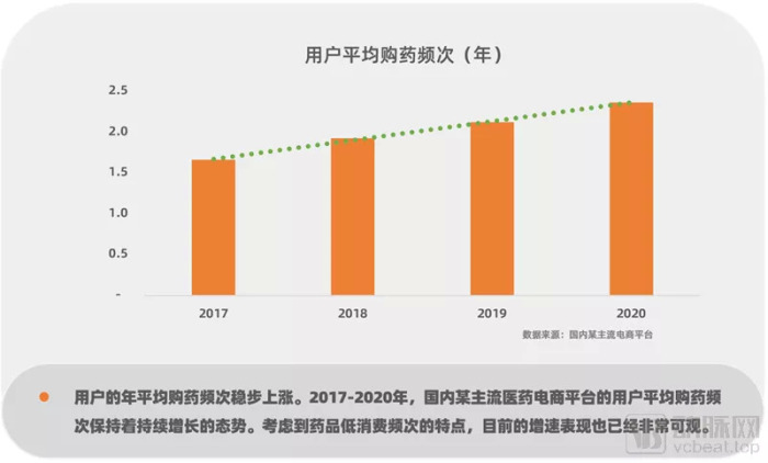 医药电商网站_医药电商资讯_医药资讯app