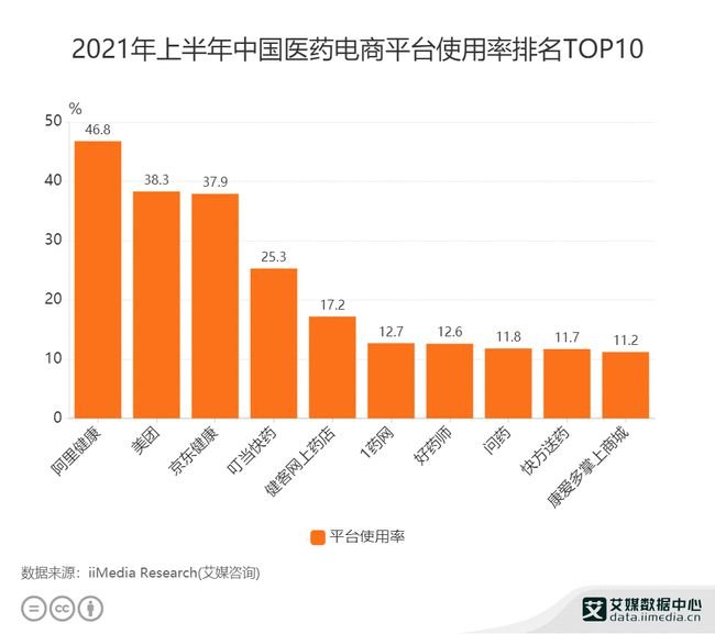 医药资讯电商网站_医药电商资讯_医药资讯网站排行榜