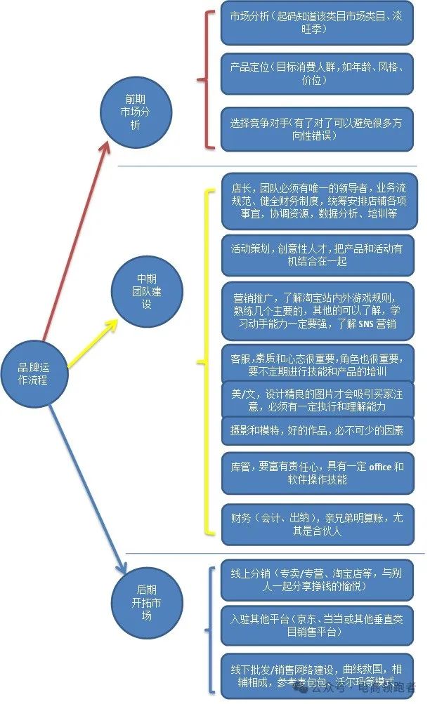 天猫国际开店流程及费用_天猫开店流程费用国际怎么算_天猫开店流程费用国际多少