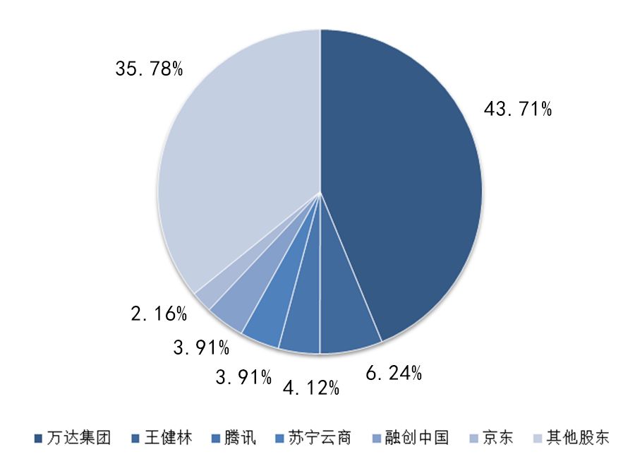 万达电商 之路资讯_万达新闻_万达咨询