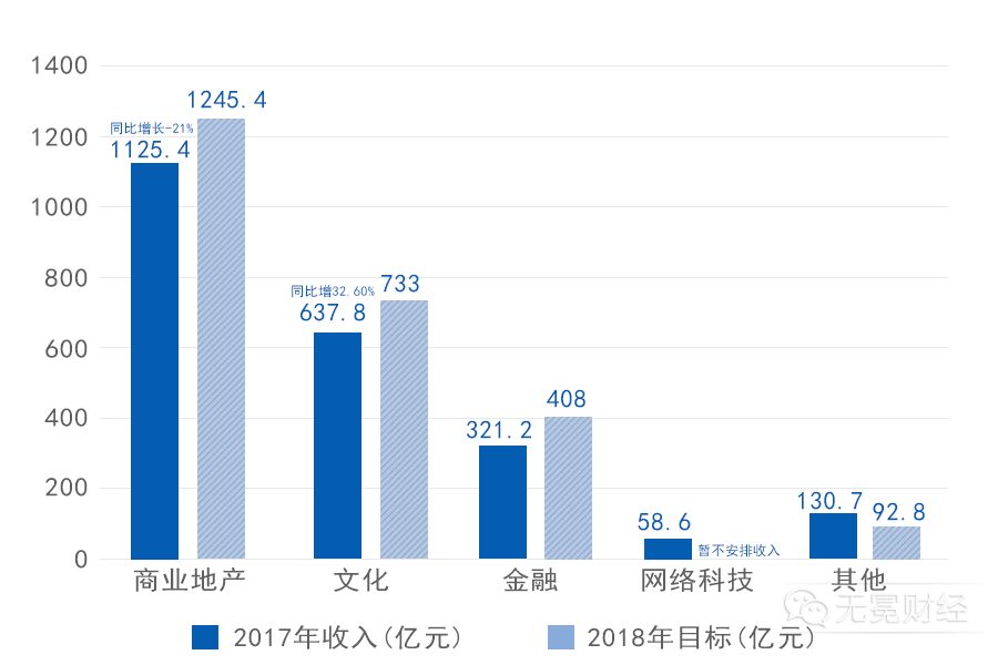 万达咨询_万达新闻_万达电商 之路资讯