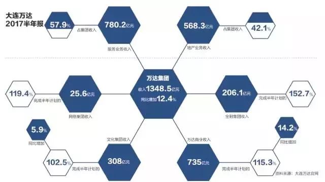 万达信息投资者交流会_万达电商 之路资讯_万达新闻