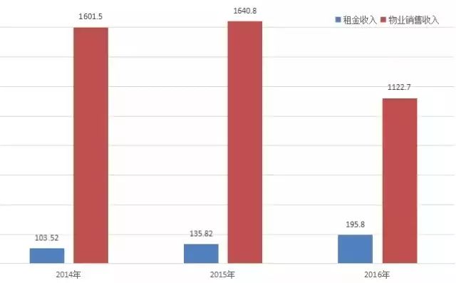 万达信息投资者交流会_万达电商 之路资讯_万达新闻