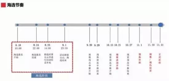 天猫开店流程费用国际怎么算_天猫国际开店流程及费用_天猫国际店怎么开