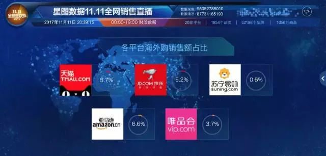 天猫国际2019双十一销售额_双十一天猫国际销售额_2020天猫国际双十一