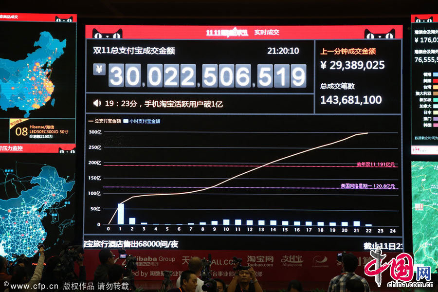 双十一天猫国际销售额_2020天猫国际双十一_天猫双十一销售总额