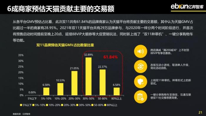 双十一天猫国际销售额_2020天猫国际双十一_天猫双十一销售总额