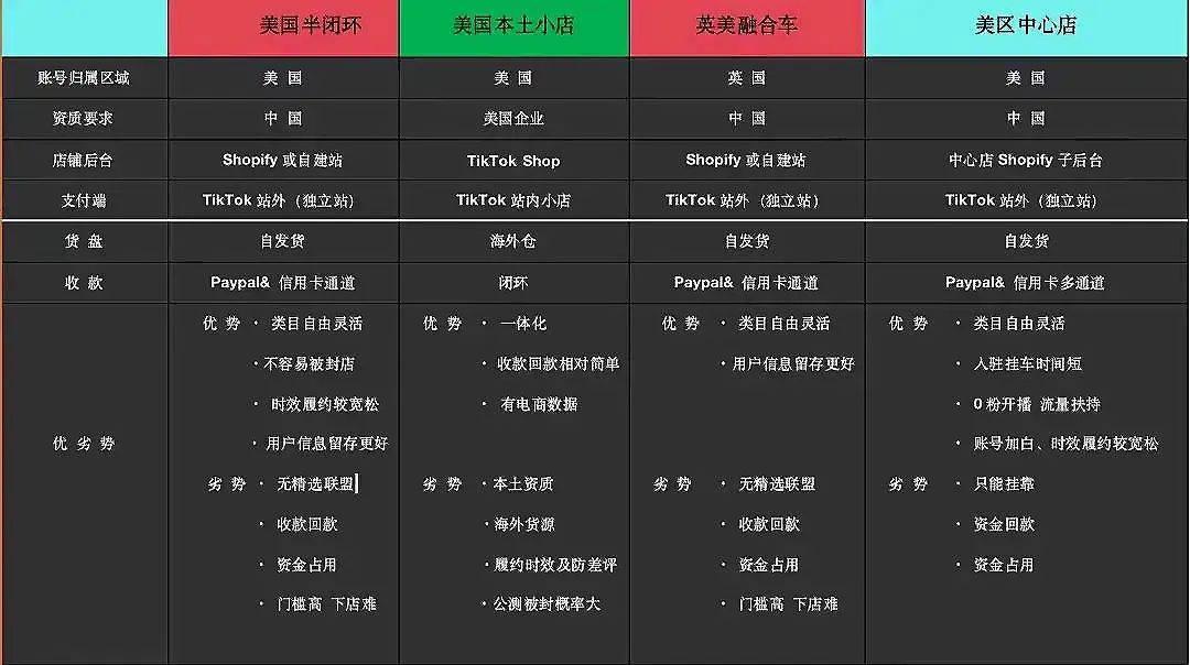 跨境电商货源网站都有那些？-ESG跨境