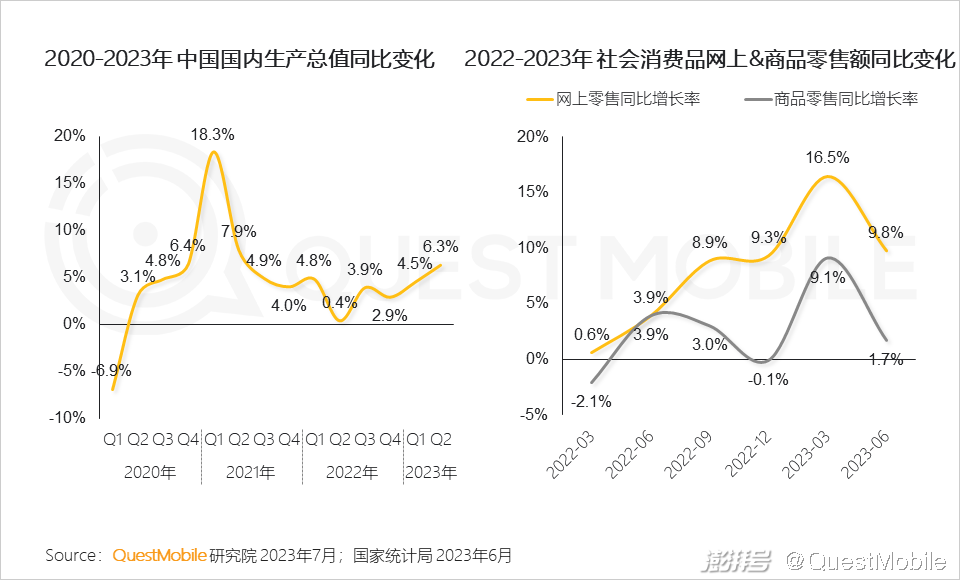 电商资讯图_电商行业资讯类的网站_电商资讯ppt