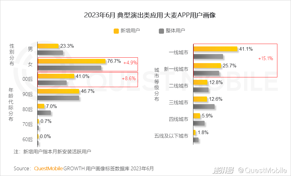 电商资讯图_电商资讯ppt_电商行业资讯类的网站