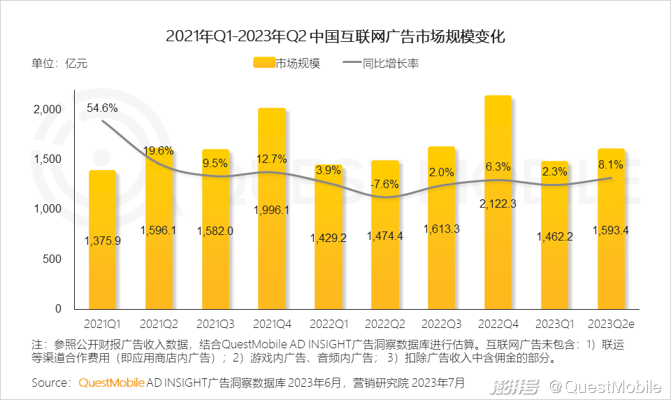 电商行业资讯类的网站_电商资讯图_电商资讯ppt