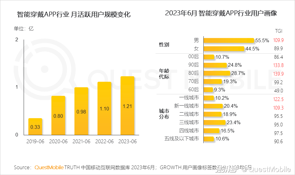 电商资讯ppt_电商行业资讯类的网站_电商资讯图