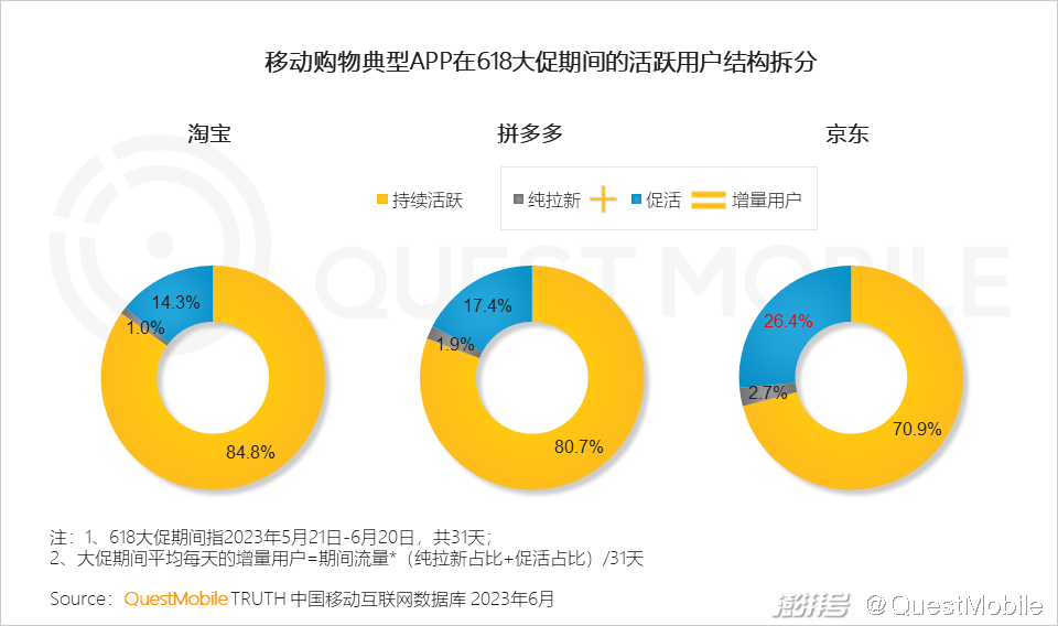 电商资讯图_电商行业资讯类的网站_电商资讯ppt