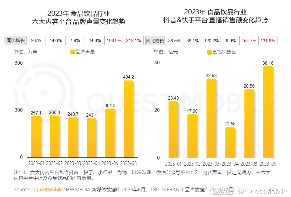 电商行业资讯类的网站_电商资讯ppt_电商资讯图