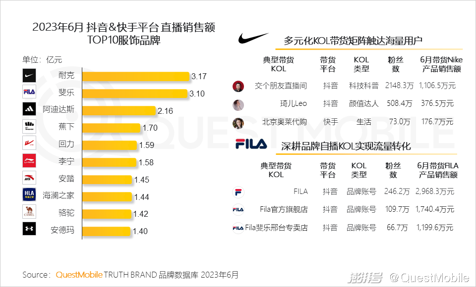 电商资讯图_电商行业资讯类的网站_电商资讯ppt